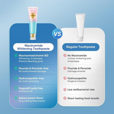 Niacinamide Whitening Toothpaste - For Healthier, Whiter Teeth!✨